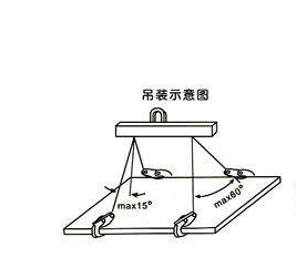 2019年度求是獎(jiǎng)發(fā)布 使用鋼板起重鉗需要實(shí)事求是