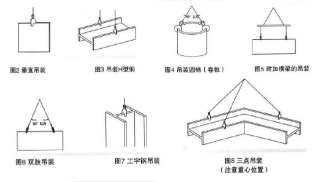 盤(pán)點(diǎn)豎吊鋼板鉗的各種使用方式