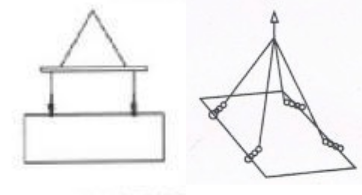 橫吊鋼板鉗要銳角 豎吊鋼板鉗要垂直