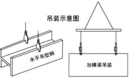 豎吊鋼板起重鉗使用方法與注意事項